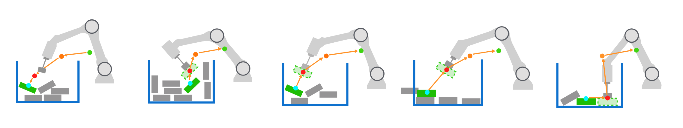 視覺引導工件上料