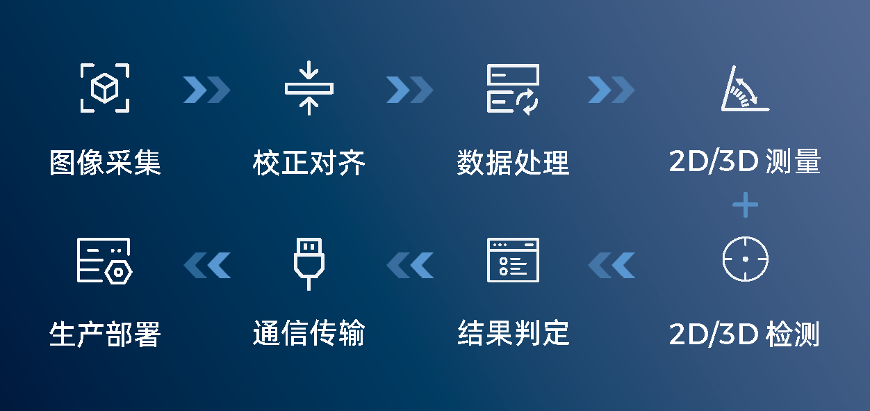0代碼，1鍵調(diào)試，2D/3D場(chǎng)景全覆蓋——Mech-MSR測(cè)量與檢測(cè)軟件全面升級(jí)