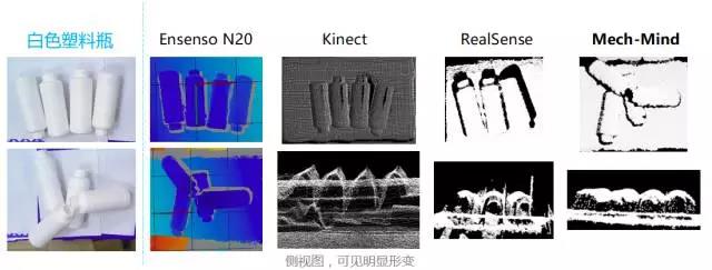 梅卡曼德技術和產品詳細介紹：如何做出一個智能機器人