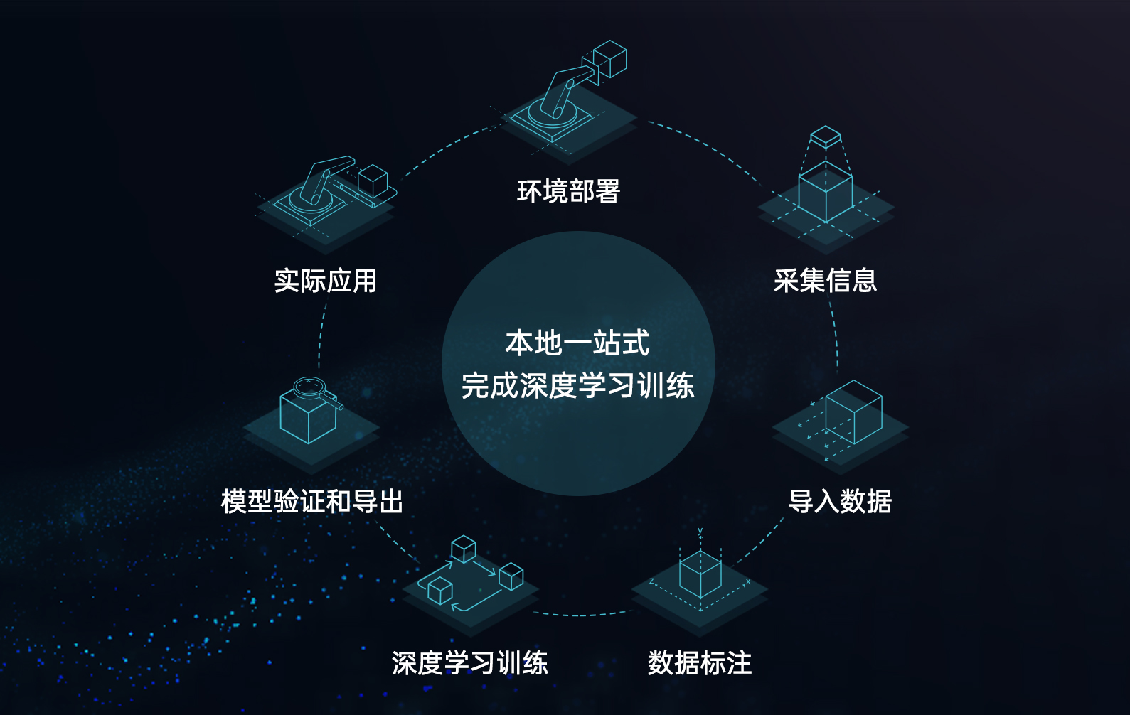新品發布 | Mech-DL Kit深度學習本地訓練工具，更高效、易用、安全