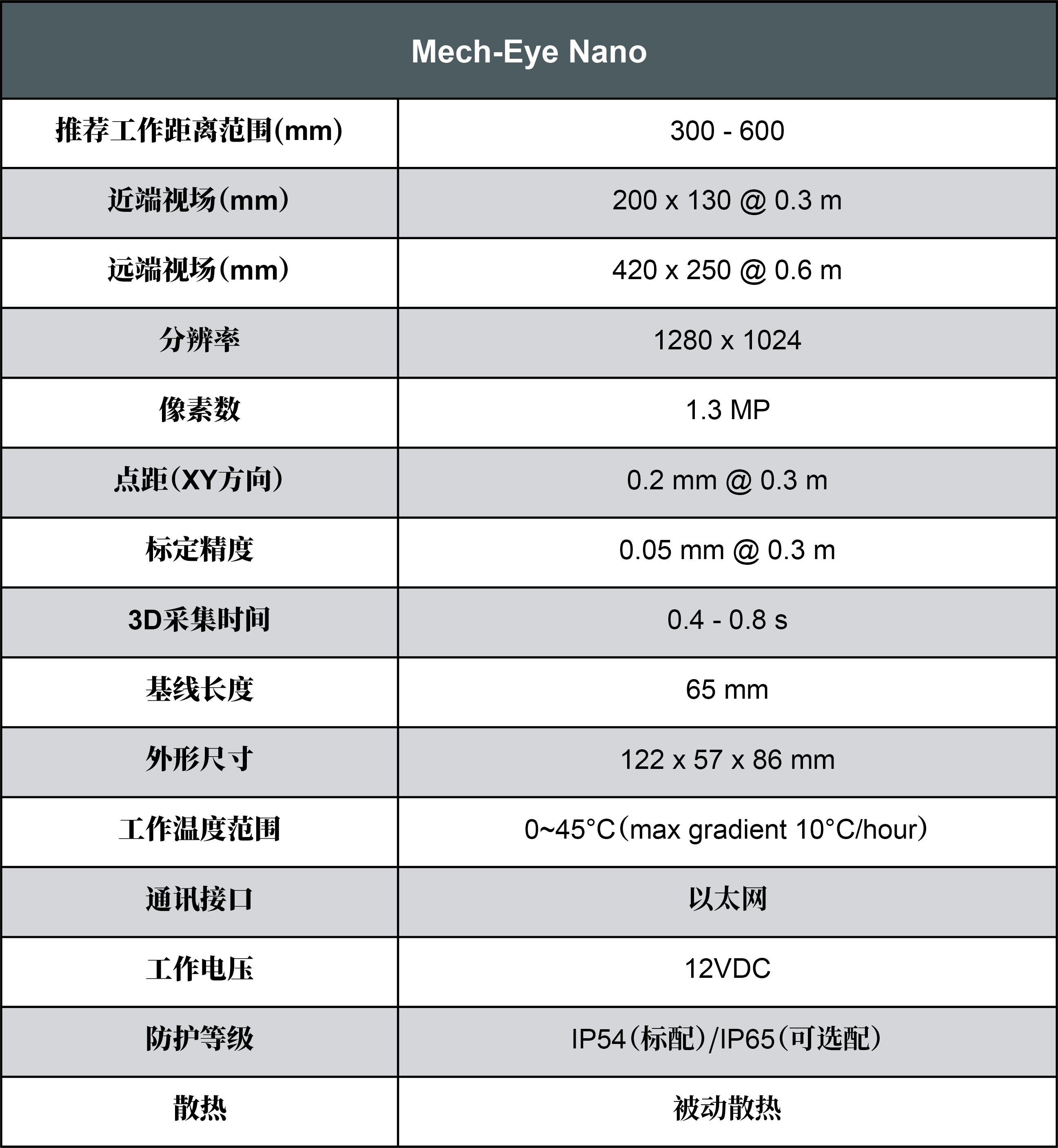 梅卡曼德 |【新品發(fā)布】Mech-Eye Nano重磅來襲!超小體積,超高精度,性價比爆表 梅卡曼德 |【新品發(fā)布】Mech-Eye Nano重磅來襲!超小體積,超高精度,性價比爆表