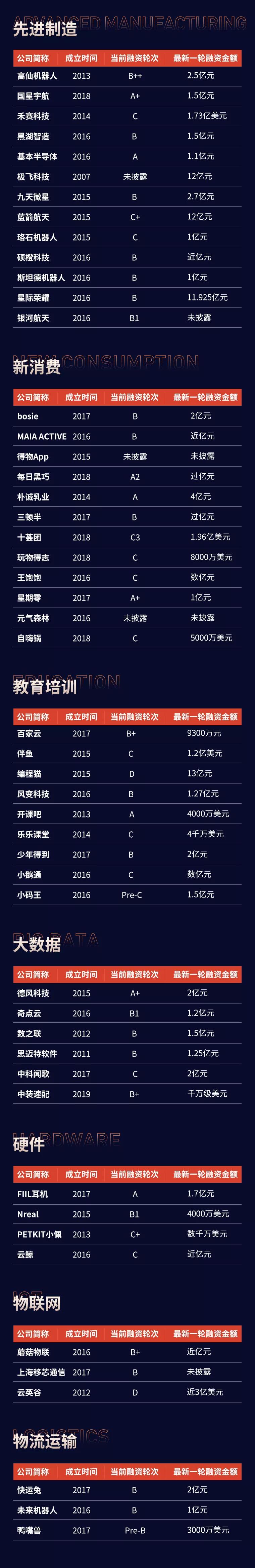 梅卡曼德入圍創(chuàng)業(yè)邦2020中國創(chuàng)新成長企業(yè)100強