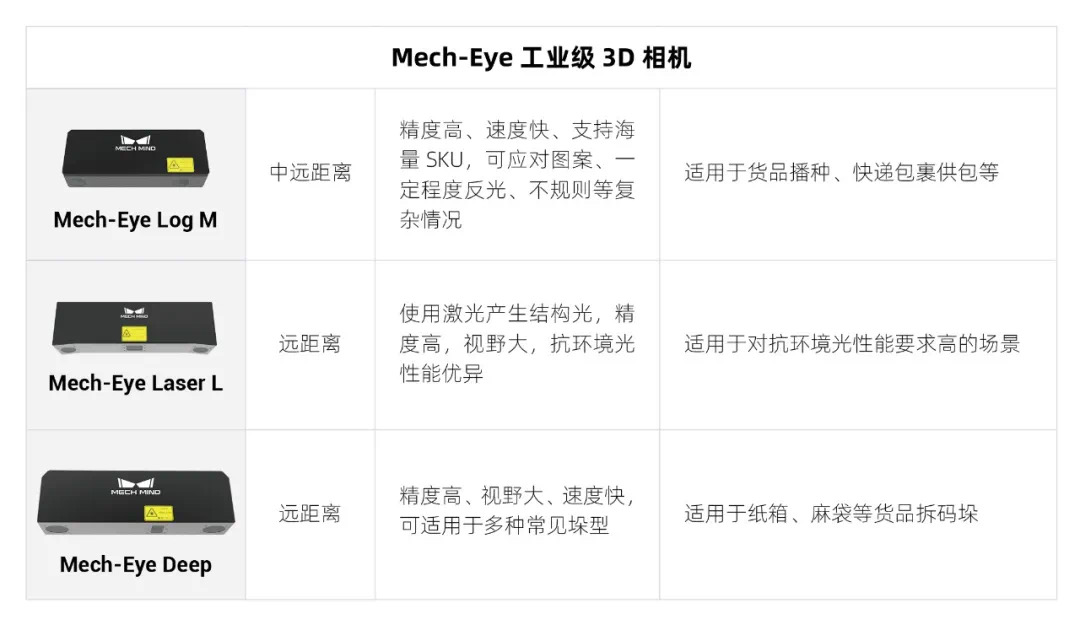CeMAT現場 | 梅卡曼德全新升級五大物流解決方案重磅亮相，AI+3D賦能智能物流