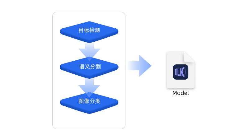 簡單操作解決復雜質檢問題！梅卡曼德AI質檢平臺軟件Mech-DLK發布