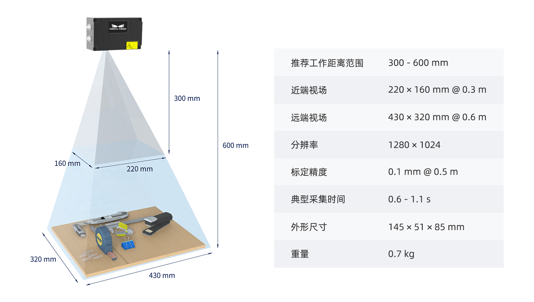 梅卡曼德創新推出移動充電解決方案，AI+3D助力“雙碳”目標建設發展