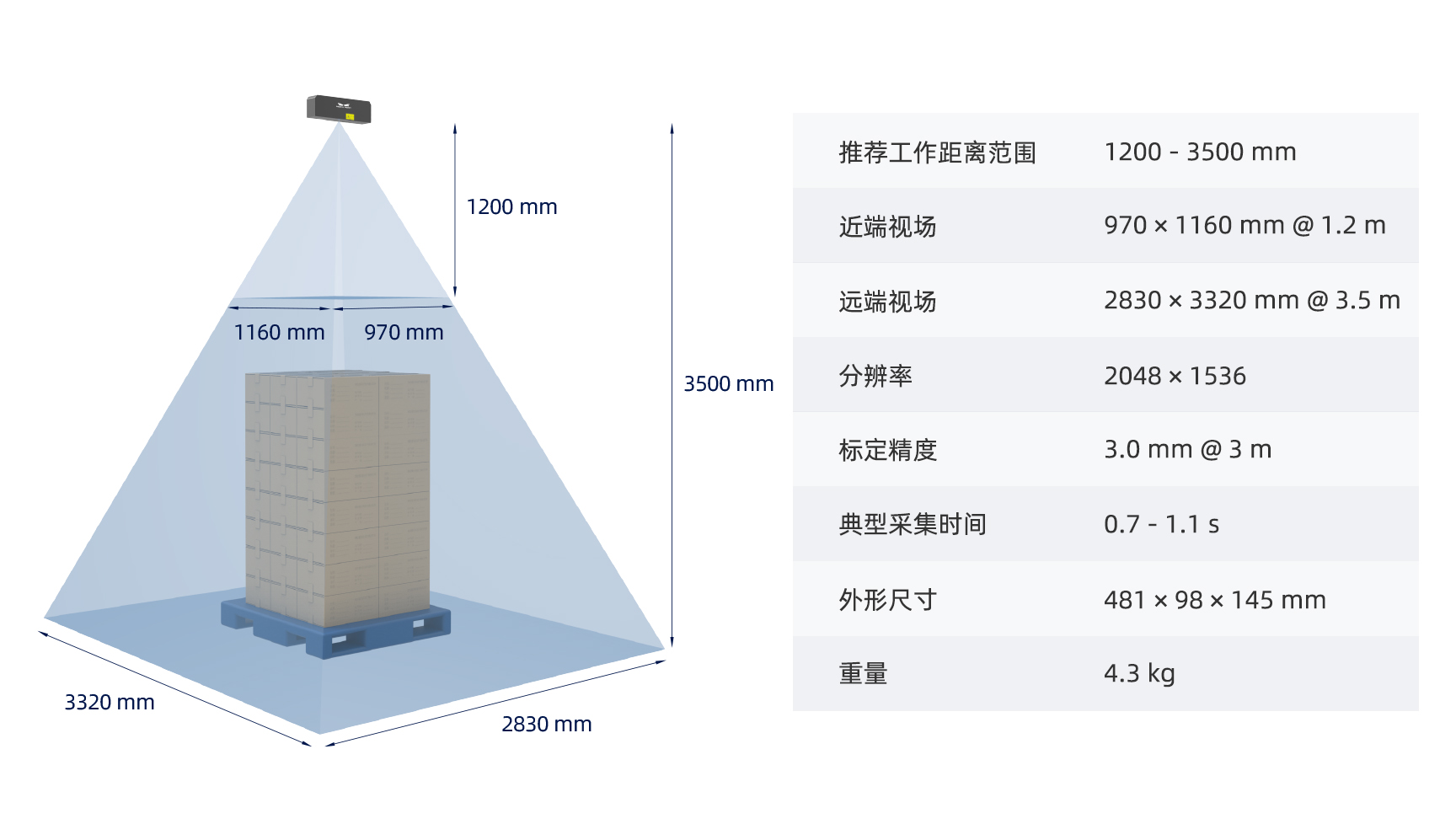 梅卡曼德AI+3D案例集錦 | 物流行業(yè)
