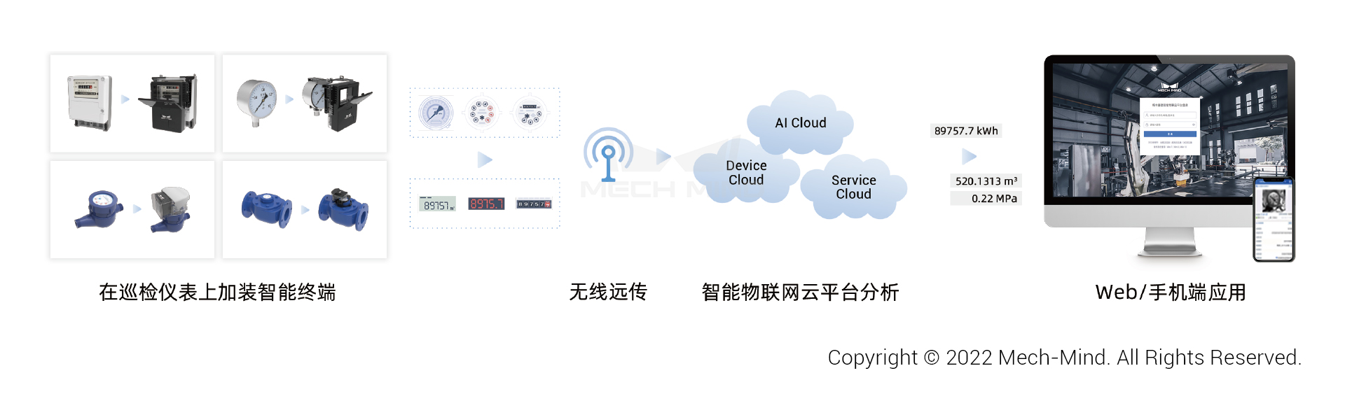 梅卡曼德AI智能讀表系統入選《中國石油石化安全生產與應急管理行業發展藍皮書》