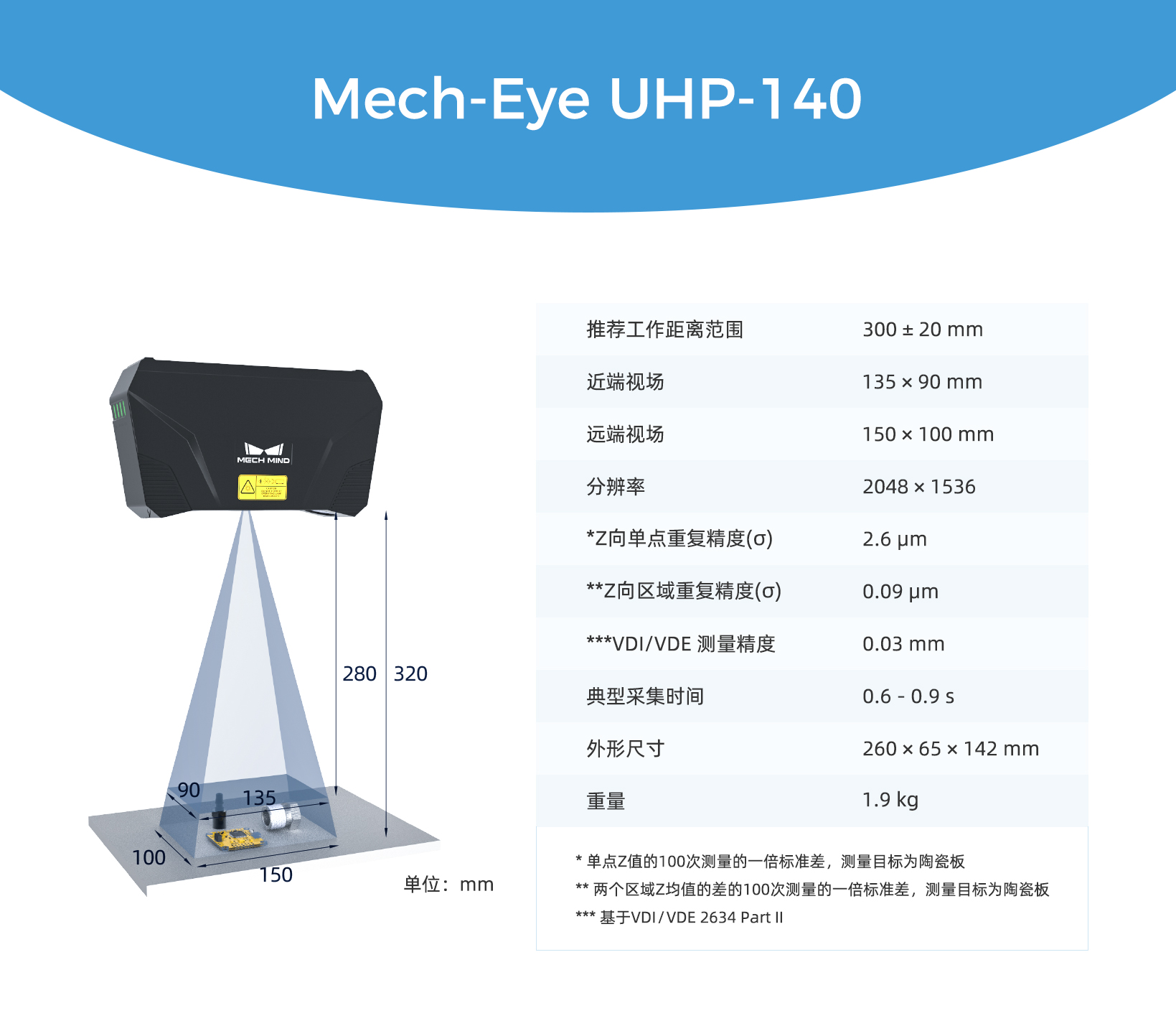 梅卡曼德微米級精度3D相機UHP-140發布，解決汽車等行業檢測/量測痛點需求