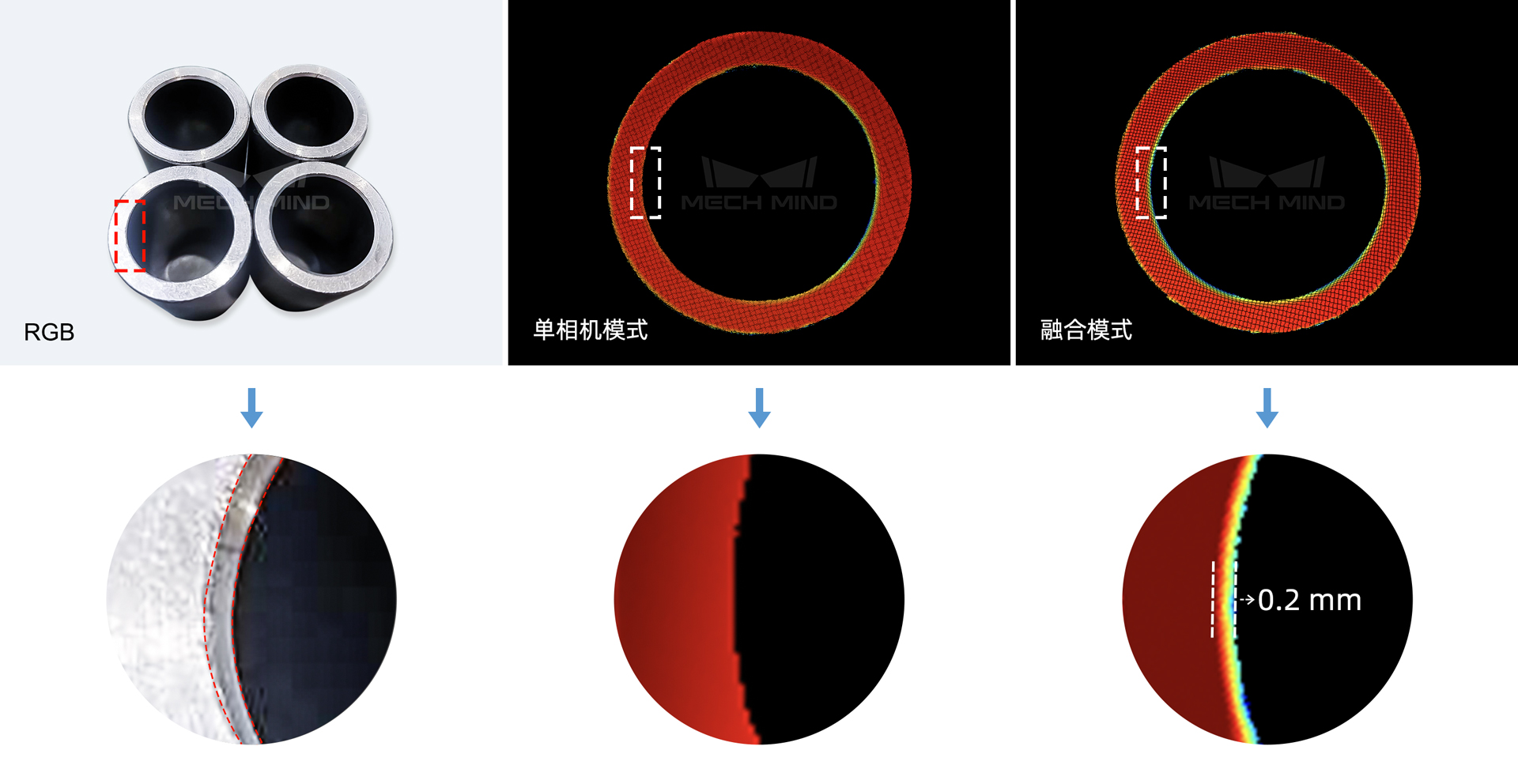 梅卡曼德微米級精度3D相機UHP-140發布，解決汽車等行業檢測/量測痛點需求