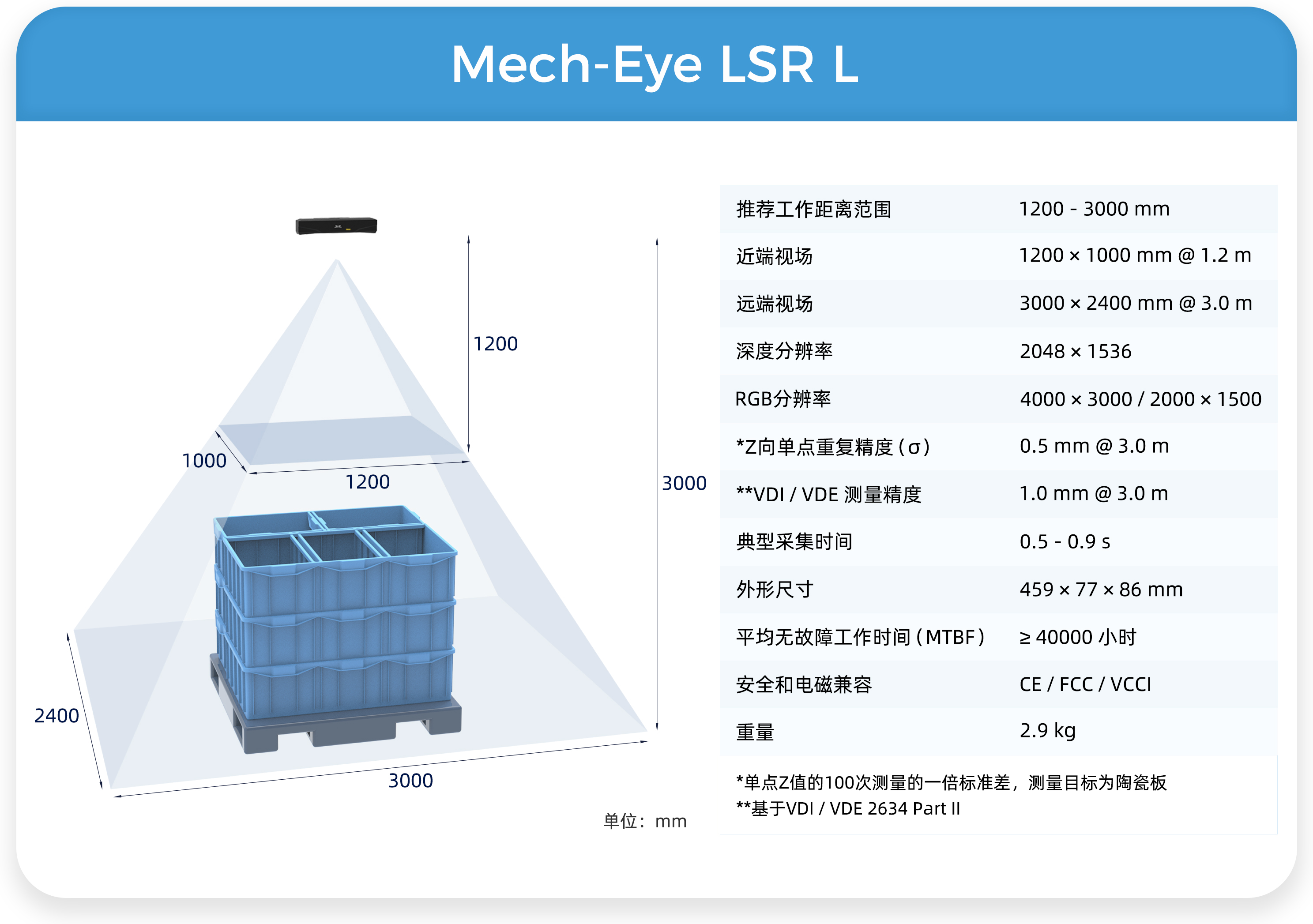 遠/中/近距離Mech-Eye工業級3D相機，滿足汽車行業生產精度、視野、抗環境光多維需求