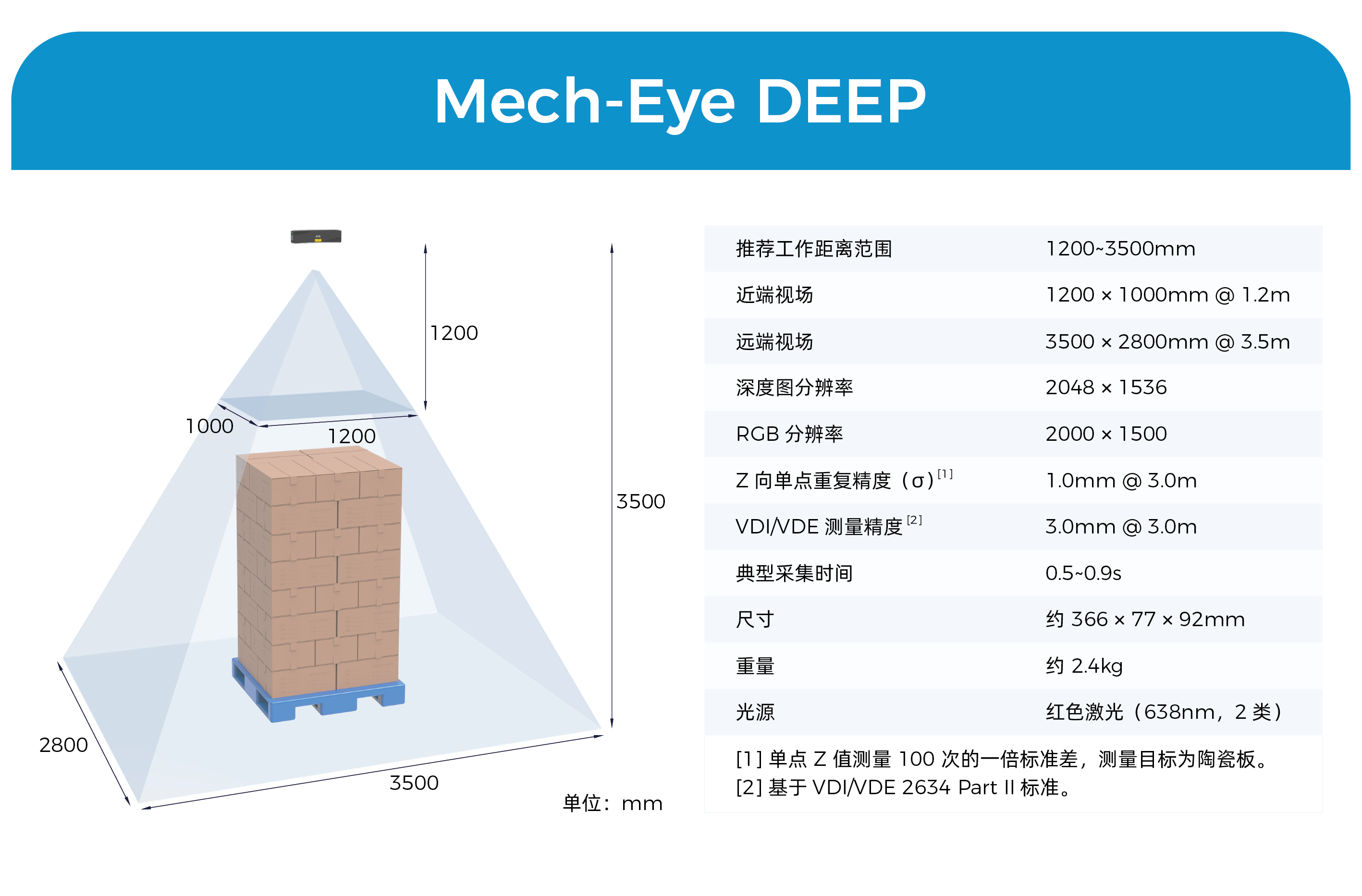 物流搬運場景3D相機Mech-Eye DEEP全新升級，超大視野、超大景深、抗環(huán)境光性能優(yōu)異